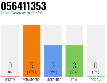 Rufnummer 056411353 Telefonnummer 056411353