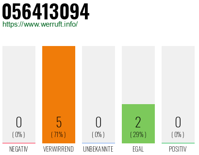 Rufnummer 056413094 Telefonnummer 056413094