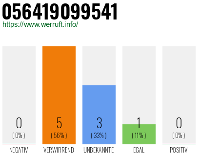 Rufnummer 056419099541 Telefonnummer 056419099541