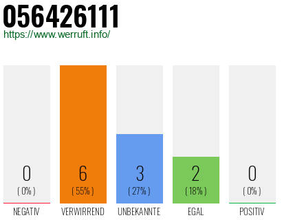 Rufnummer 056426111 Telefonnummer 056426111