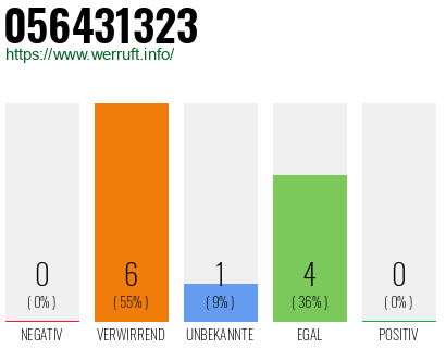 Rufnummer 056431323 Telefonnummer 056431323