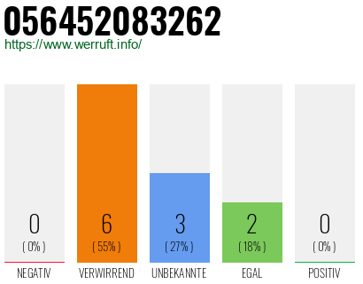 Rufnummer 056452083262 Telefonnummer 056452083262