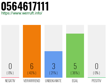 Rufnummer 0564617111 Telefonnummer 0564617111