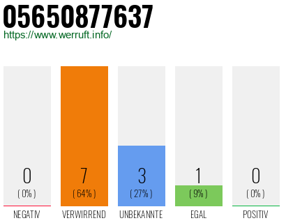 Rufnummer 05650877637 Telefonnummer 05650877637