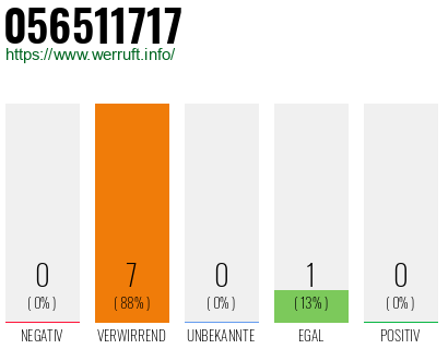 Rufnummer 056511717 Telefonnummer 056511717