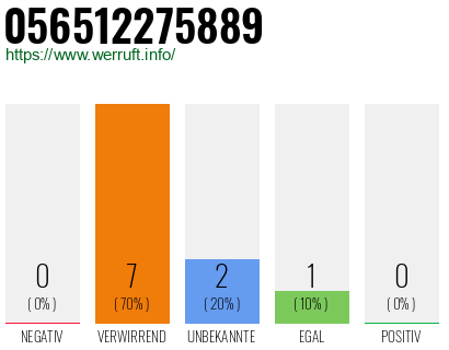 Rufnummer 056512275889 Telefonnummer 056512275889