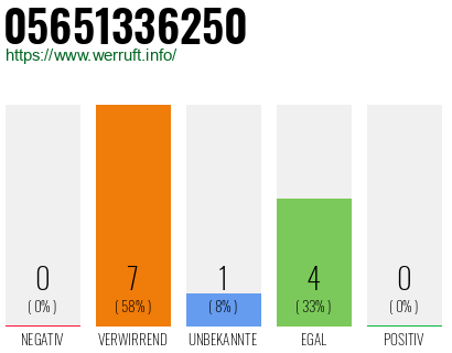 Telefonnummer 05651336250