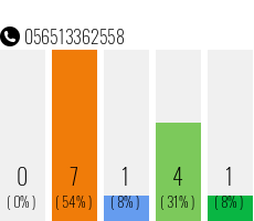 Telefonnummer 056513362558