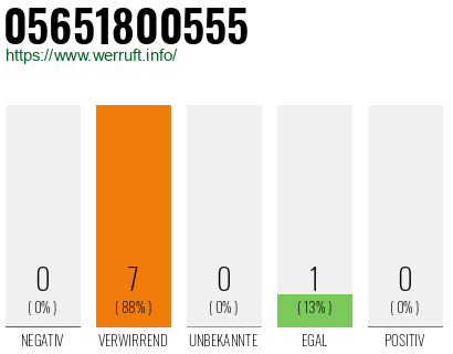 Rufnummer 05651800555 Telefonnummer 05651800555