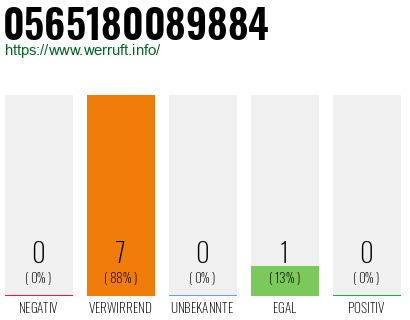 Rufnummer 0565180089884 Telefonnummer 0565180089884
