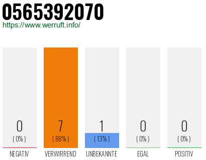 Rufnummer 0565392070 Telefonnummer 0565392070