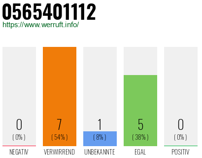 Rufnummer 0565401112 Telefonnummer 0565401112