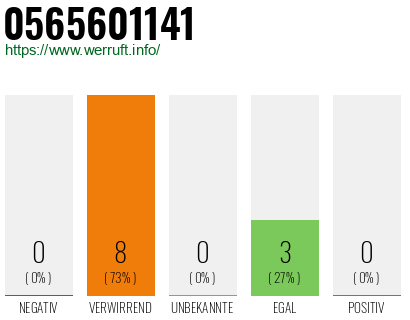 Rufnummer 0565601141 Telefonnummer 0565601141