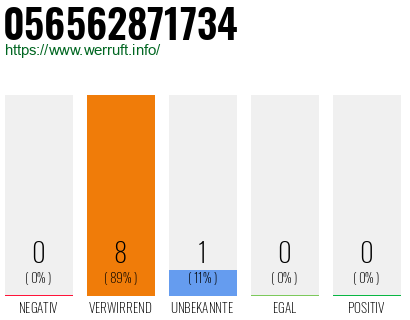 Rufnummer 056562871734 Telefonnummer 056562871734