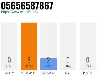 Rufnummer 05656587867 Telefonnummer 05656587867
