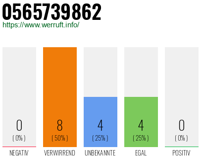 Rufnummer 0565739862 Telefonnummer 0565739862
