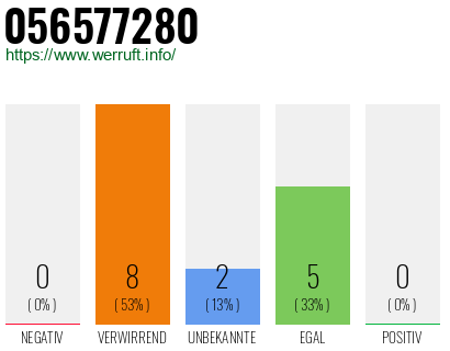 Rufnummer 056577280 Telefonnummer 056577280