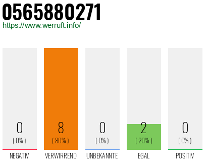 Rufnummer 0565880271 Telefonnummer 0565880271