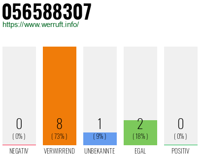 Rufnummer 056588307 Telefonnummer 056588307