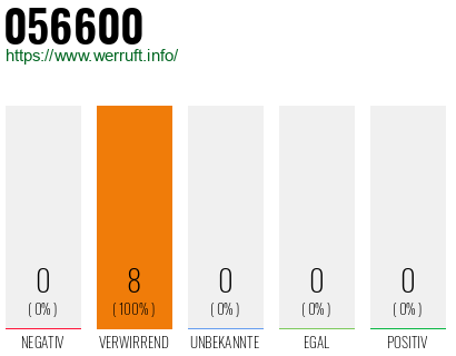 Rufnummer 056600 Telefonnummer 056600