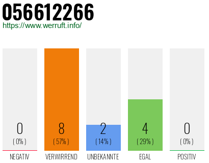 Rufnummer 056612266 Telefonnummer 056612266