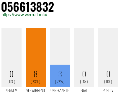 Rufnummer 056613832 Telefonnummer 056613832