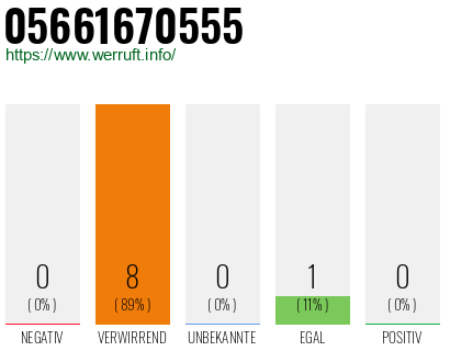 Rufnummer 05661670555 Telefonnummer 05661670555