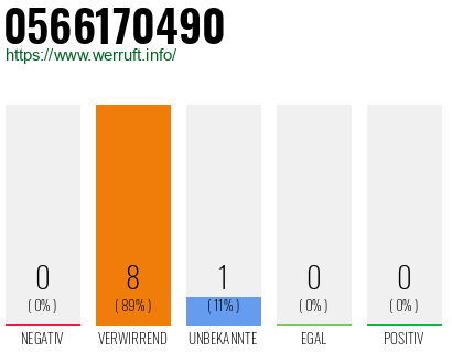 Rufnummer 0566170490 Telefonnummer 0566170490