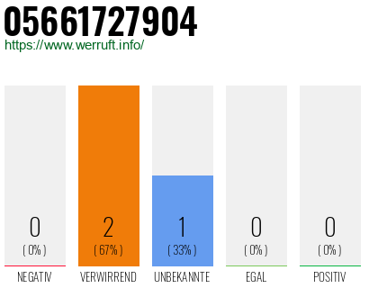 Telefonnummer 05661727904