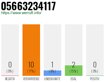 Rufnummer 05663234117 Telefonnummer 05663234117