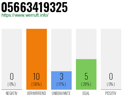 Rufnummer 05663419325 Telefonnummer 05663419325