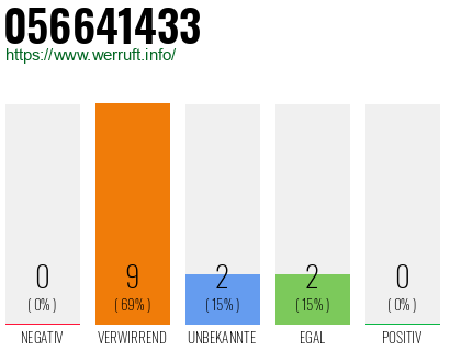 Rufnummer 056641433 Telefonnummer 056641433