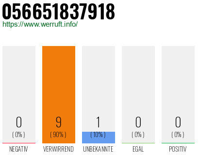 Rufnummer 056651837918 Telefonnummer 056651837918