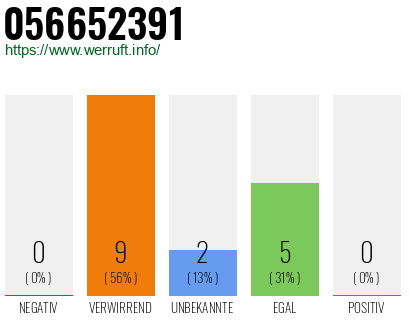 Rufnummer 056652391 Telefonnummer 056652391