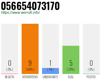 Rufnummer 056654073170 Telefonnummer 056654073170