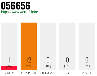 Rufnummer 056656 Telefonnummer 056656