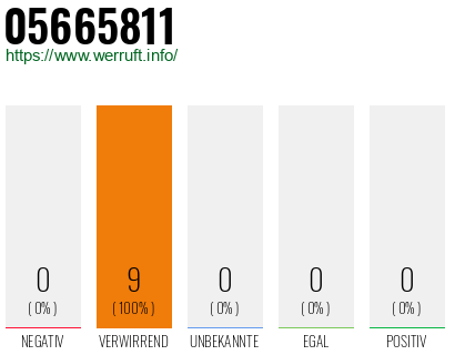 Rufnummer 05665811 Telefonnummer 05665811