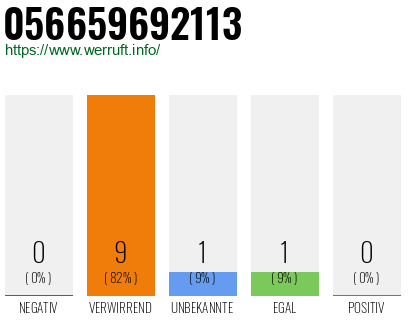 Rufnummer 056659692113 Telefonnummer 056659692113