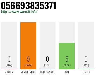 Rufnummer 056693835371 Telefonnummer 056693835371
