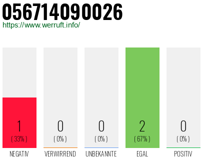 Rufnummer 056714090026 Telefonnummer 056714090026