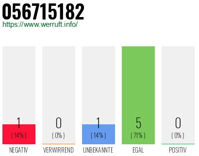 Rufnummer 056715182 Telefonnummer 056715182