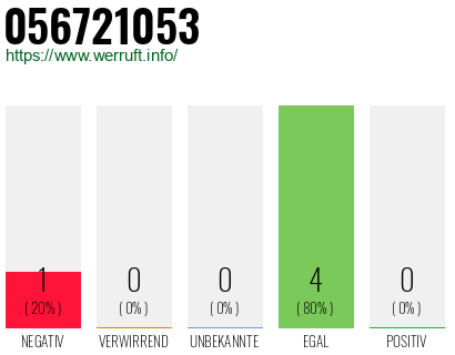 Rufnummer 056721053 Telefonnummer 056721053