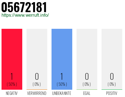 Rufnummer 05672181 Telefonnummer 05672181