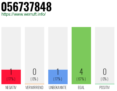 Rufnummer 056737848 Telefonnummer 056737848