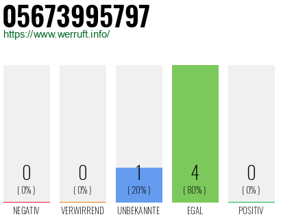 Telefonnummer 05673995797