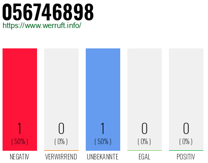 Rufnummer 056746898 Telefonnummer 056746898