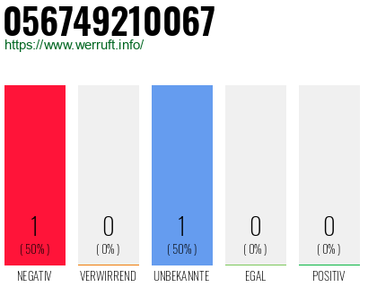 Rufnummer 056749210067 Telefonnummer 056749210067