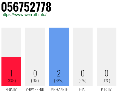 Rufnummer 056752778 Telefonnummer 056752778
