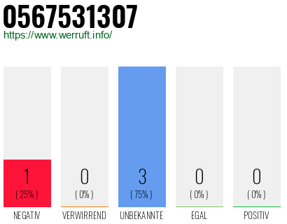 Rufnummer 0567531307 Telefonnummer 0567531307
