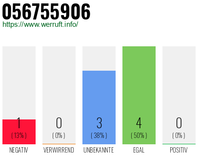 Rufnummer 056755906 Telefonnummer 056755906